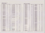 repair manual Yanmar Diesel Engine 4TNV94L-VLX (Linde) Parts Catalog PDF - 3