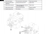 repair manual John Deere 924DE, 1128DE, 1128DDE, 1332DDE Walk-Behind Snowblowers TM1867 Technical Manual PDF - 3