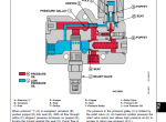 repair manual John Deere 9400, 9500, 9600 Combines Diagnosis and Tests TM1402 Technical Manual PDF - 9