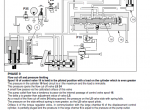 repair manual Case 988P, 988C Powersensor Hydraulics Excavators PDF Manual - 5