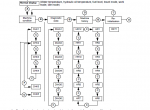 repair manual Case CX210 Hydraulic Excavator PDF Manual - 3