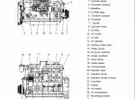 repair manual Daewoo Doosan DE12 DE12T DE12TI DE12TIS Diesel Engine PDF Manual - 1