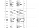 spare parts catalog Hitachi EX100-5 Series Hydraulic Excavator Parts Catalog (PIE3-I-5) PDF - 6
