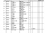 spare parts catalog Hitachi Excavator EX1900-5 Parts Catalog (P18C-1-3) PDF - 6