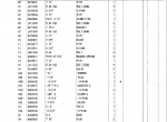 spare parts catalog Hitachi Excavator EX2500-5 Parts Catalog (P186-1-2) PDF - 3