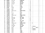 spare parts catalog Hitachi Excavator EX5500 Parts Catalog (PI8A-I-3) PDF - 3