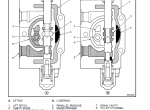 repair manual Hyster Class 1 For D098 (E3.50XL E4.00XL E4.50XLXLS E5.50XL Europe) Electric Motor Rider Trucks PDF - 4
