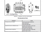 repair manual Hyster Class 1 For D160 (J1.60-2.00XMT Europe) Electric Motor Rider Trucks PDF Manual - 5