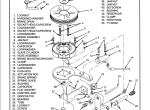 repair manual Hyster Class 2 For B471 (N50XMA2) Electric Motor Narrow Aisle Trucks PDF Manual - 5
