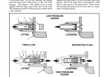 repair manual Hyster Class 2 For C470 (N25XMDR3; N30-40XMR3) Electric Motor Narrow Aisle Trucks PDF Manual - 1