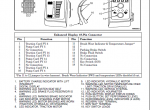 repair manual Hyster Class 2 For C471 (N50XMA3) Electric Motor Narrow Aisle Trucks PDF Manual - 2