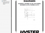 repair manual Hyster Class 2 For C471 (N50XMA3) Electric Motor Narrow Aisle Trucks PDF Manual - 3