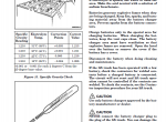repair manual Hyster Class 3 For A233 (B80Z) Electric Motor Hand Trucks PDF Manual - 1