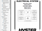 repair manual Hyster Class 3 For D215 (W50Z) Electric Motor Hand Trucks PDF Manual - 4