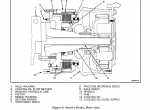 repair manual Hyster Class 5 For A222 Internal Combustion Engine Trucks - Pneumatic Tire PDF Manual - 5
