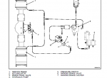 repair manual Hyster Class 5 For A227 Internal Combustion Engine Trucks - Pneumatic Tire PDF Manual - 2