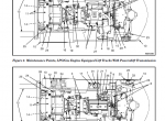repair manual Hyster Class 5 For K005 (H70-120XM) Internal Combustion Engine Trucks PDF Manual - 5
