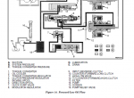 repair manual Hyster Class 5 For L005 Europe Internal Combustion Engine Trucks PDF Manual - 6