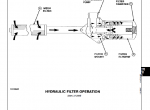 repair manual John Deere 5200 5300 5400 Tractors TM1520 Technical Manual PDF - 6