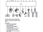repair manual DAF XF105 System And Component Information PDF Manuals - 4
