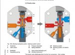repair manual Liebherr L 508 - 1261 Wheel Loader Service Manual PDF - 4