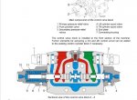 repair manual Liebherr L512 - L514 Stereo Wheel Loader Service Manual PDF - 3