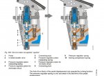 repair manual Liebherr L538 - 1493 Wheel Loader Service Manual PDF - 6