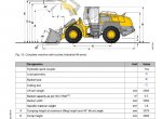 repair manual Liebherr L 580 - 1170 Wheel Loader Service Manual PDF - 2