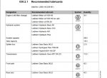 repair manual Liebherr L 580 - 1412 Wheel Loader Service Manual PDF - 4
