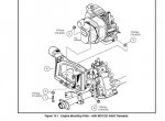 repair manual Bobcat 2100, 2100S Utility Vehicle Service Manual PDF - 5