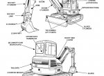 repair manual Bobcat E45 Compact Excavator Service Manual PDF - 2