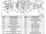 repair manual Bobcat S175/S185 Skid Steer Loader Service Manual PDF - 4