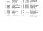 repair manual Bomag MPH 100 R/S Recycler and Stabilizer Repair Instruction + Illustrated Parts List PDF - 5