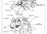 repair manual Bobcat S250 Turbo, S300 Turbo High Flow Loaders Service Manual PDF - 3