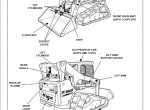 repair manual Bobcat T870 Compact Track Loader Service Manual PDF - 3