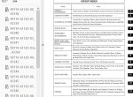 repair manual Cat Forklifts GP15K-GP35K, DP15K-DP35K Chassis, Mast & Options Service Manual PDF - 1