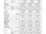 repair manual Cat Forklifts GP15K-GP35K, DP15K-DP35K Chassis, Mast & Options Service Manual PDF - 3