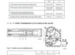 repair manual Fiat Kobelco D150, D150LGP Crawler Dozer Workshop Manual PDF - 4