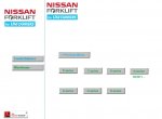 repair manual Nissan Forklift Service Manuals 2013 - 2
