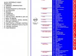 repair manual Nissan Qashqai/Qashqai+2 J10 Model Electronic Service Manual 2015MY - 1