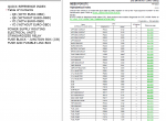 repair manual Nissan X-Trail Model T30 Series 2005 Electronic Service Manual - 2