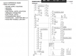 repair manual Nissan X-Trail Model T30 Series 2005 Electronic Service Manual - 5
