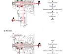 repair manual Clark Forklift GTS 20/25/30/33 L PSI 4G64 PDF Service Manual - 4