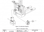 repair manual Clark Electric Stacker WS 10, WS 10M Service Manual PDF - 2