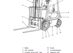 repair manual Clark Forklift CMP15-20s D/L PDF Service Manual - 4