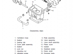 repair manual Clark SF20-30D/L/G CMP20-30D/L/G SM688 Service Manual PDF - 2