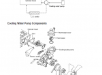 repair manual Clark Forklift C15/18/20sC D/L/G PDF Service Manual - 4
