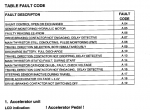 repair manual Clark forklift CEM 20-30 with LT 201A-Control PDF Service Manual - 1