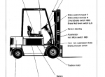repair manual Clark forklift CEM 20-30 with LT 201A-Control PDF Service Manual - 4