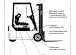 repair manual Clark CTM/CEM 10-20 with LT 200D-Control PDF Service Manual - 1